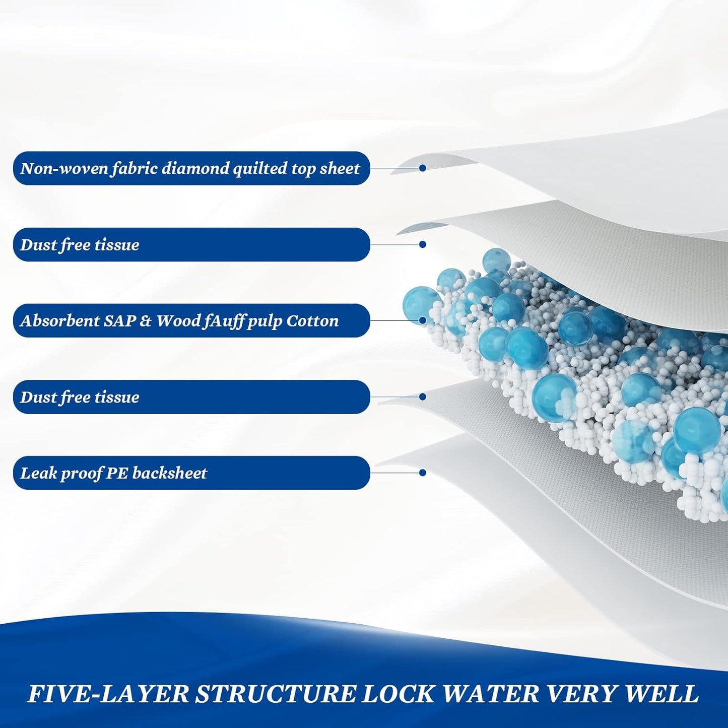 Premium Chucks Pads Disposable 23"x36" (50 Count) , Leakproof Adults Incontinence Bed Pads, Heavy Duty Absorbent Underpads Waterproof, Extra Large Puppy Pee Training Pad