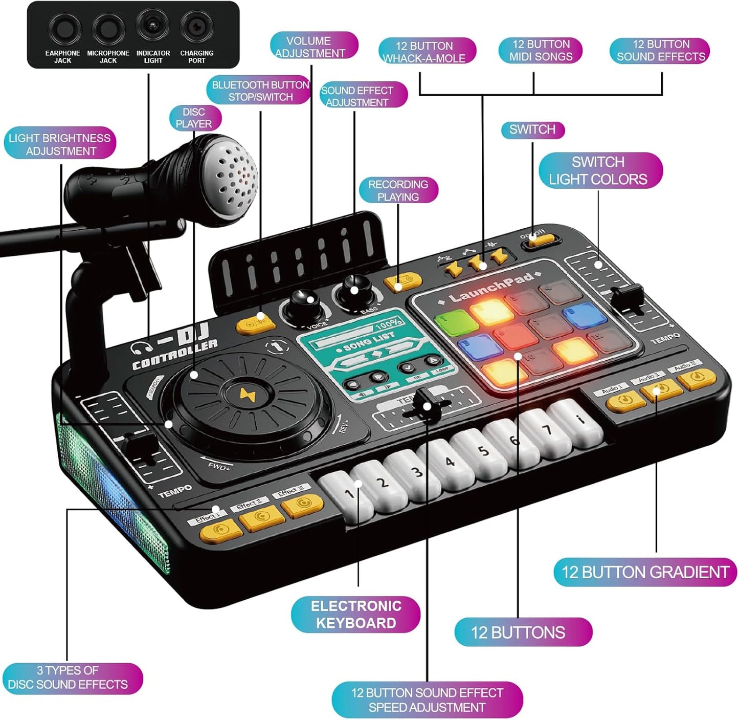 Kids DJ Mixer Controller Table Musical Toy Electronic Bluetooth Toy with LED Lights Sound Effect Microphone Piano DJ Board Key Musical Instruments Birthday Gift Toys for 3 4 5 6 7 Year Old Boy Girl
