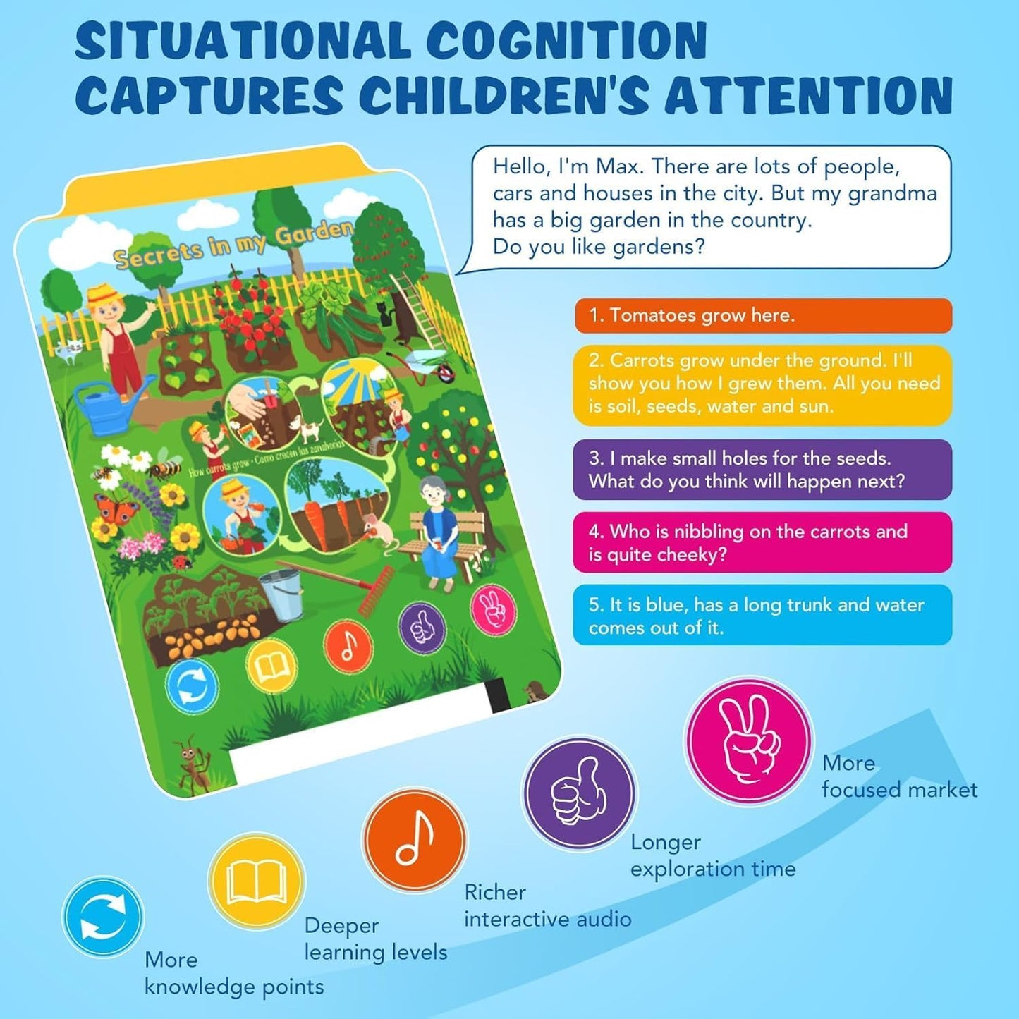 Kids Learning Tablet Educational Learning Pad for Toddlers 2-5 to Learn Alphabets, Numbers, Foods, Time, Music, Talking Cards for Toddlers,Learning Educational Toy Kids Gifts