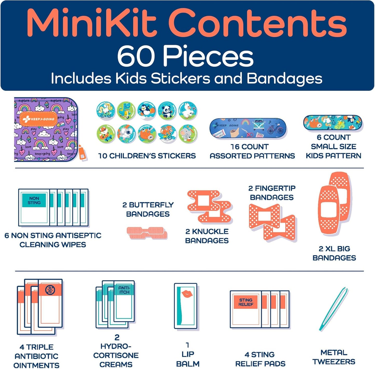 KeepGoing Small Travel First Aid Kit Kids – 60 Pc. Mini First Aid Kit for Purse, Diaper Bag, & Backpack with Latex-Free Bandages – 4 Oz., & 4.5 x 3.5 x 2 in, TSA-Approved