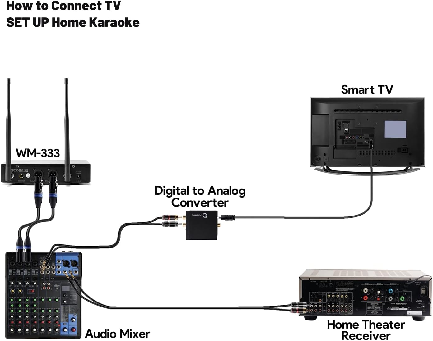 200-Channel Wireless Microphones System, Dual UHF Metal Cordless Mic Set, Auto Scan, Long Range 200-240Ft,16 Hours Use for Karaoke Singing, Church, 2022 Version(WM333)