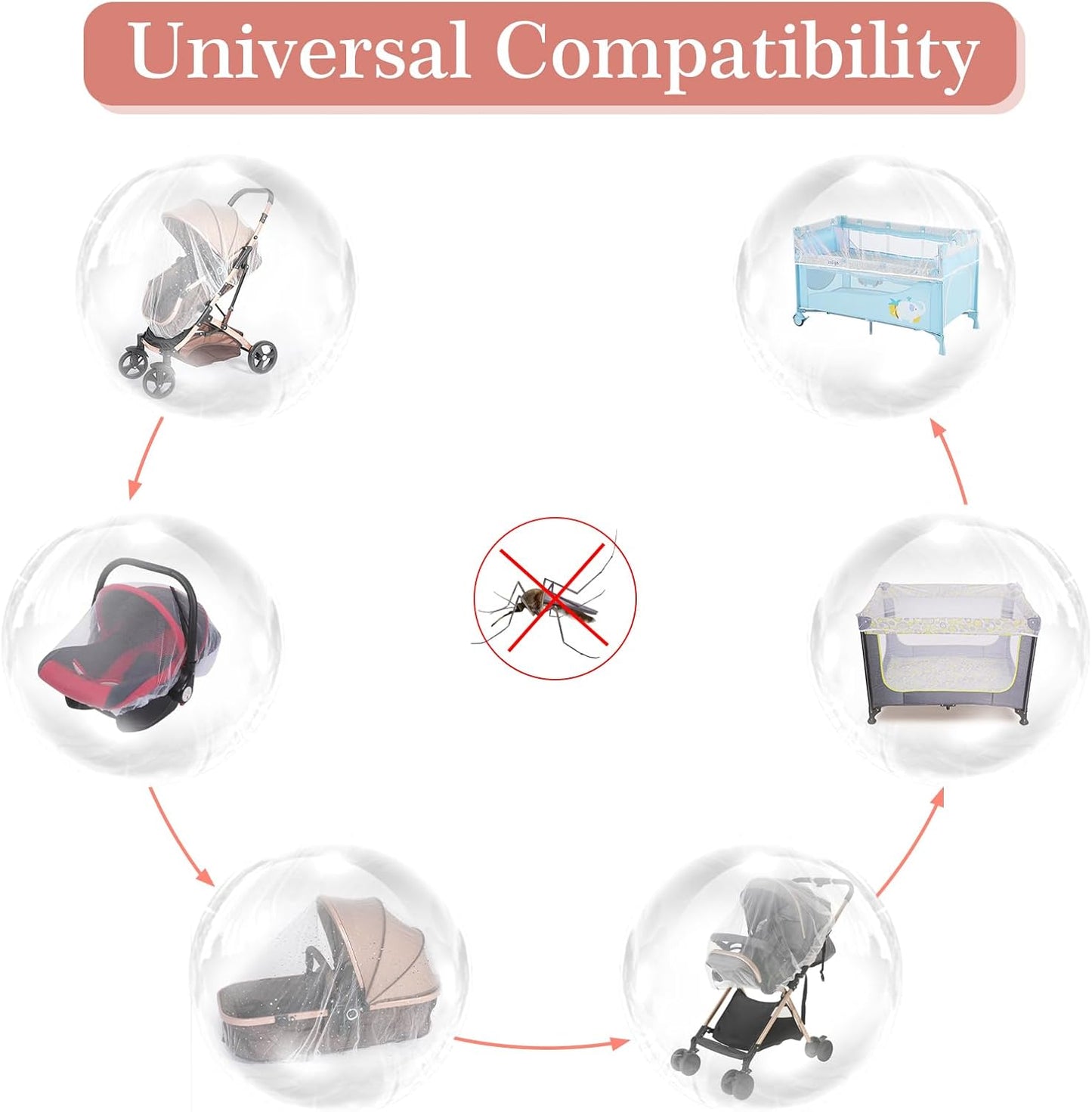 Baby Mosquito Net for Stroller, Perfect Bug Net for Stroller/Bassinets/Cradles/Playards/Pack N Plays and Portable Mini Crib, Durable Baby Insect Netting, White Star