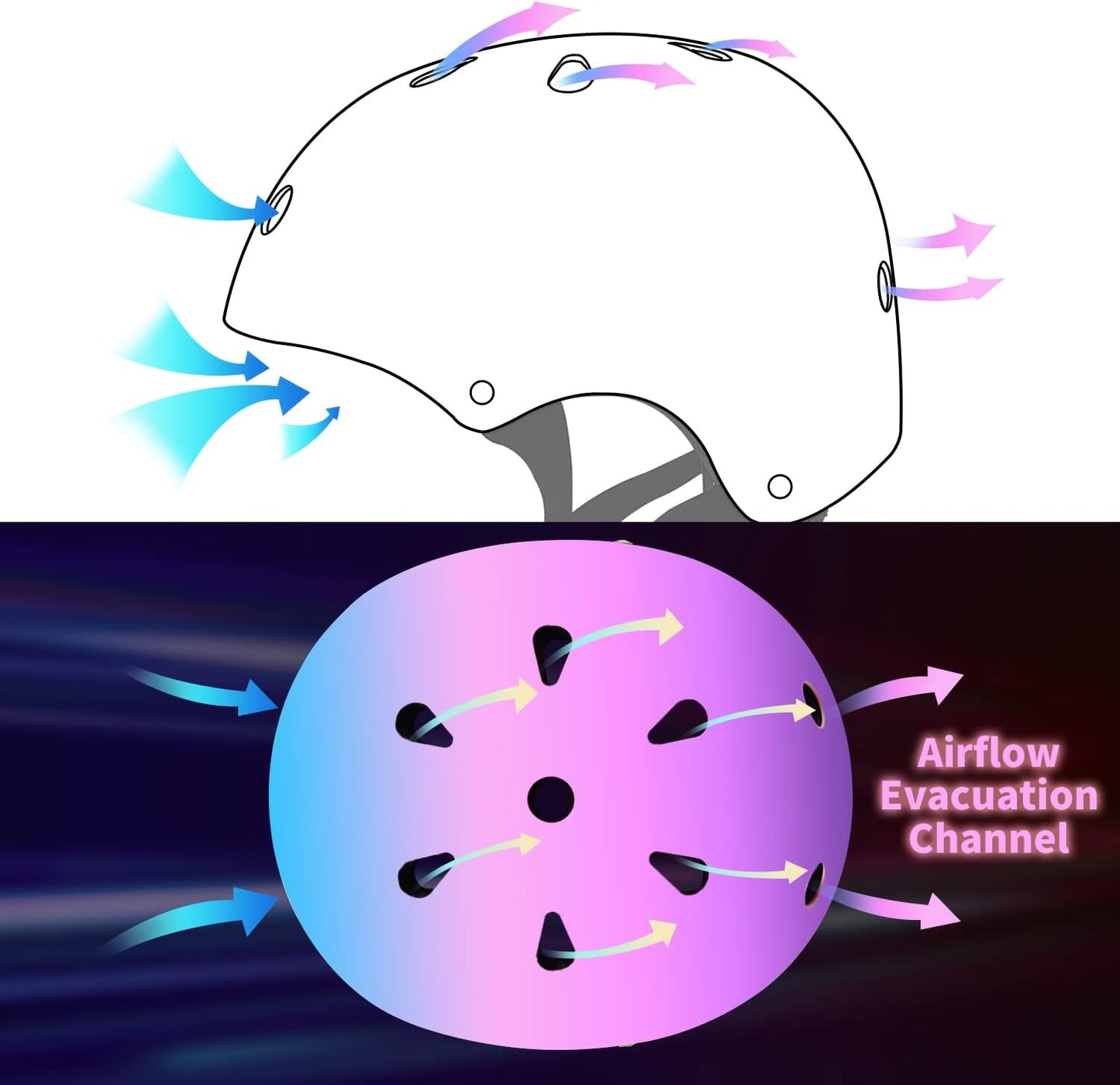 Adjustable Color Gradient Skateboard Helmet for 3-5-8-14+Ages【Toddler Kids Youth Adult】 Girls Boys Woman.Bike Helmet for Multi-Sports Cycling Bicycle Scooter Inline Roller Skate Rollerblading