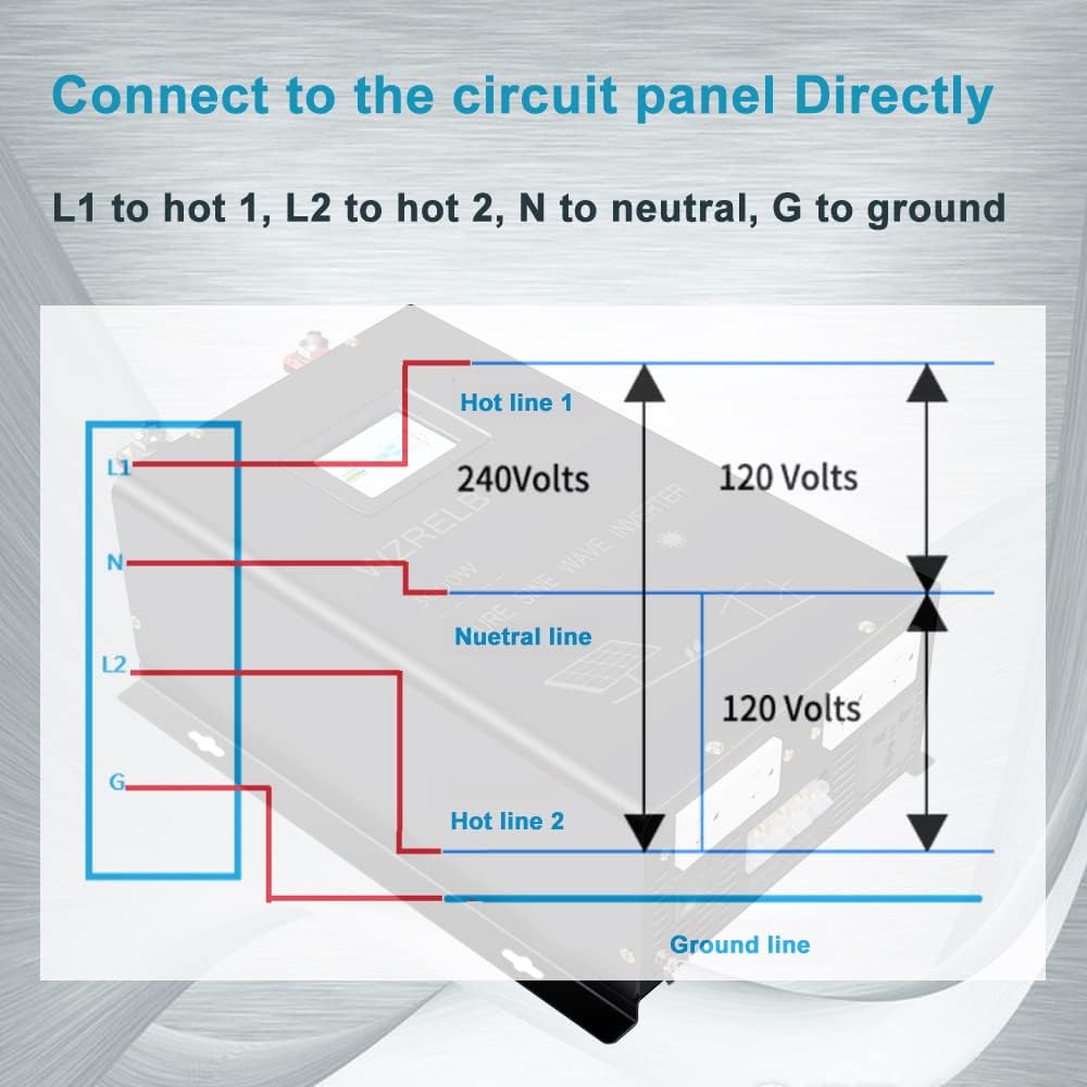 5000W 24V Pure Sine Wave Inverter,24 Volt DC to AC 120V 240V Split Phase Power Inverter,2*AC Hardwire Terminal,10KW Surge,High Efficiency up to 91.6%,Wireless Remote