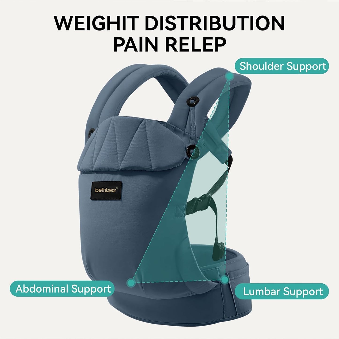 Baby Carrier Newborn to Toddler, 7-45 lbs with Natural Material, Ergonomic Design,Versatile and Adjustable,Hands Free for Moms&Dads,Blue