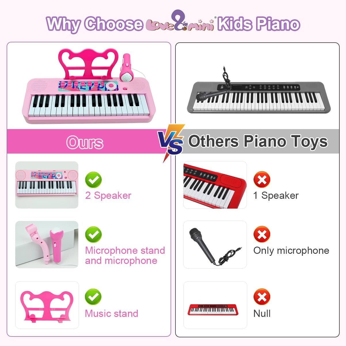 Kids Piano Keyboard Toy for Girls - 37 Keys Pink Toddler Piano with Microphone and Two Speakers, Electronics Musical Instrument,Christmas Birthday Gifts for Kids 3 4 5 6 7 8 Year Old Boys and Girls