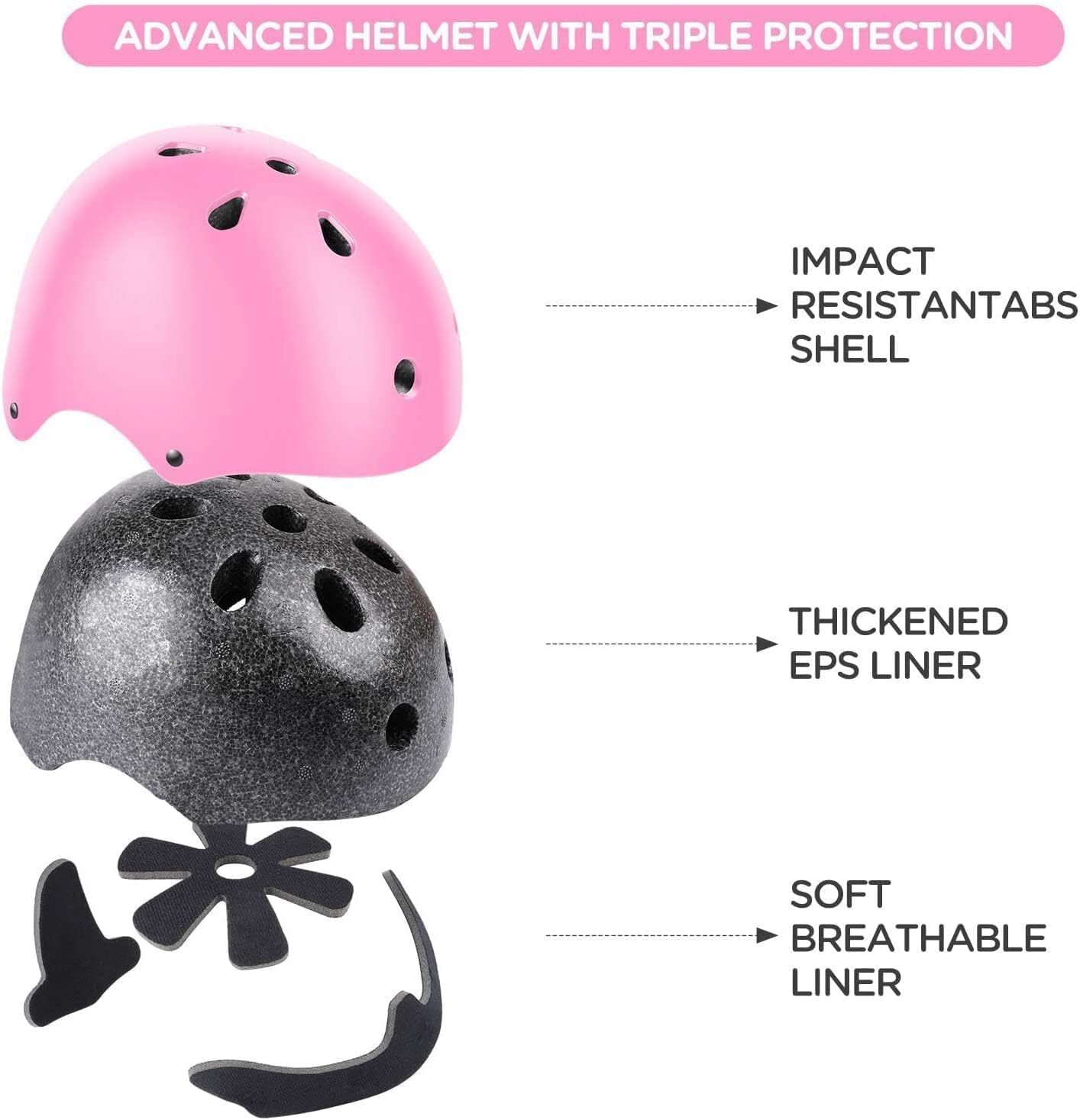 Adjustable Kids Helmet with Knee Pad, Elbow Pads & Wrist Guards - Toddler Bike Helmets for Ages 3-5, 5-8, 8-14 Years - Perfect for Skating, Biking, Cycling, and Skateboard - for Boys and Girls