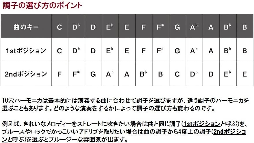 Suzuki Harmonica, Silver (MR-200 LF)