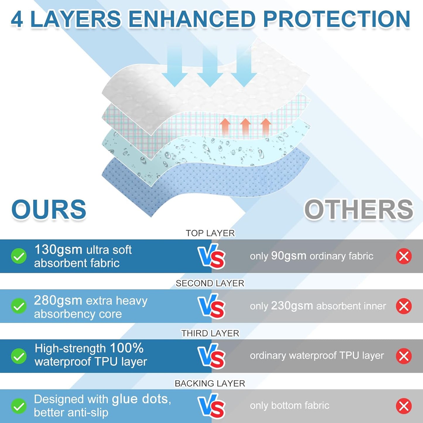 OUTCREATOR® Washable Bed Pads 34" x 56" (Pack of 2), Incontinence Mattress Protector, Anti-Slip Waterproof Underpads for Adults Kids Elderly Pets, Absorbency & Reusable Bedwetting Pads (Pink)