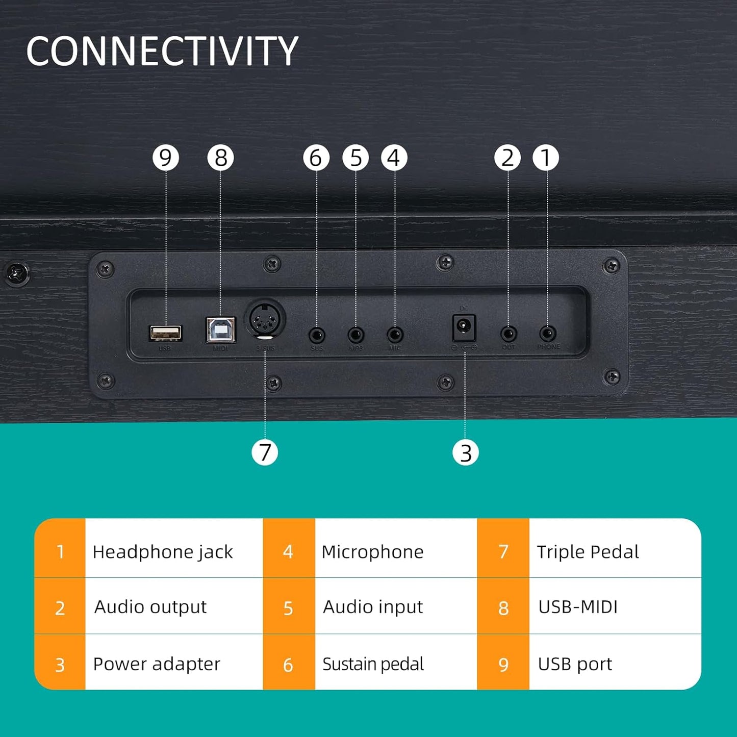 AODSK 88 Keys Digital Piano,Full-size semi weighted key,128 Tones & Rhythms, MIDI/USB Connectivity, Headphone Jack