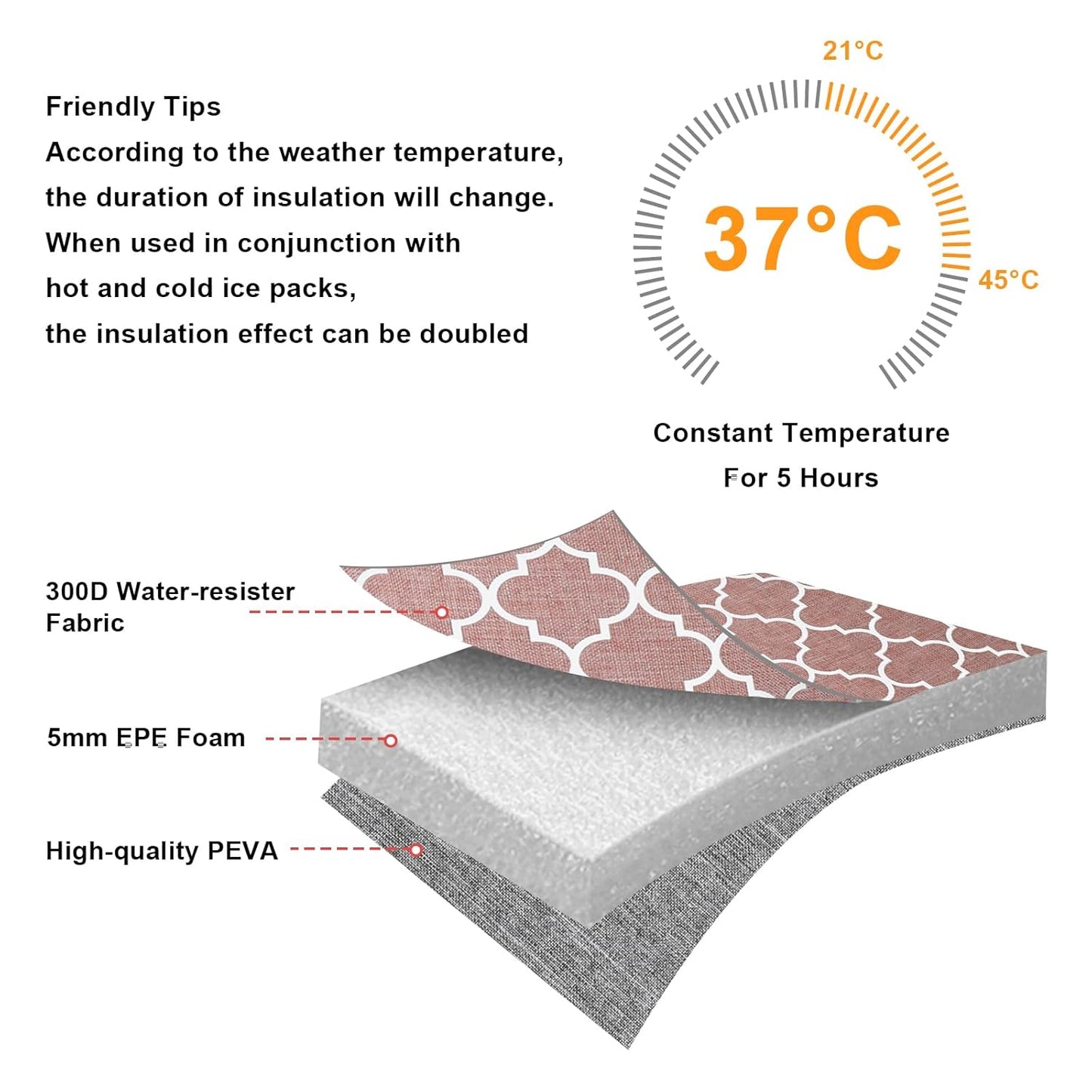 Accmor Breastmilk Cooler Bag, Insulated Baby Bottle Cooler Tote Bags for Nursing Mom Daycare