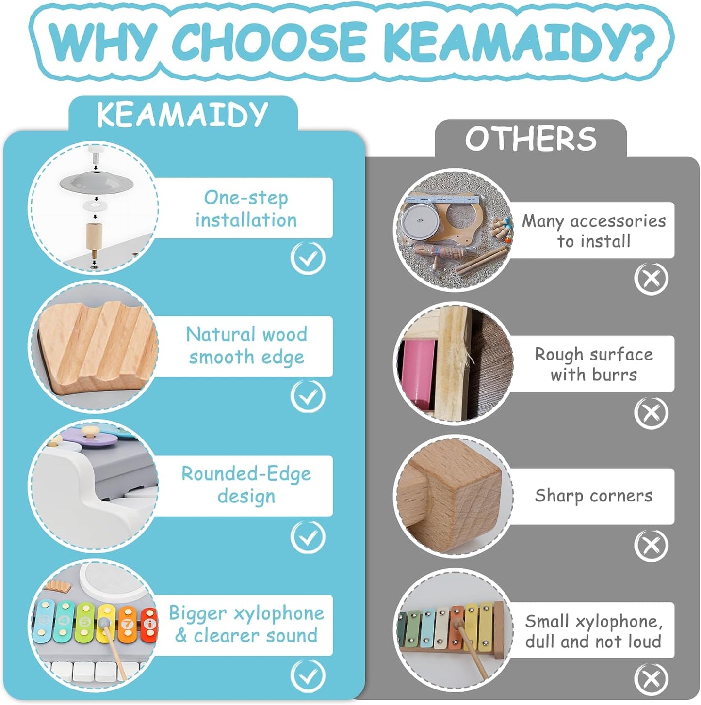 Kids Musical Instruments Piano Drum Set - 5 in 1 Montessori Toys for Toddler Baby, Wooden Music Kit with Piano Keyboard Xylophone, Preschool Educational Sensory Toys, Gifts for Boys Girls 1-8