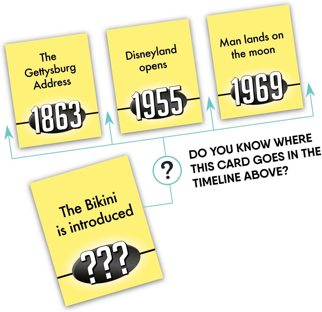 Buffalo Games CHRONOLOGY - The Game Where You Make History - 20th Anniversary Edition