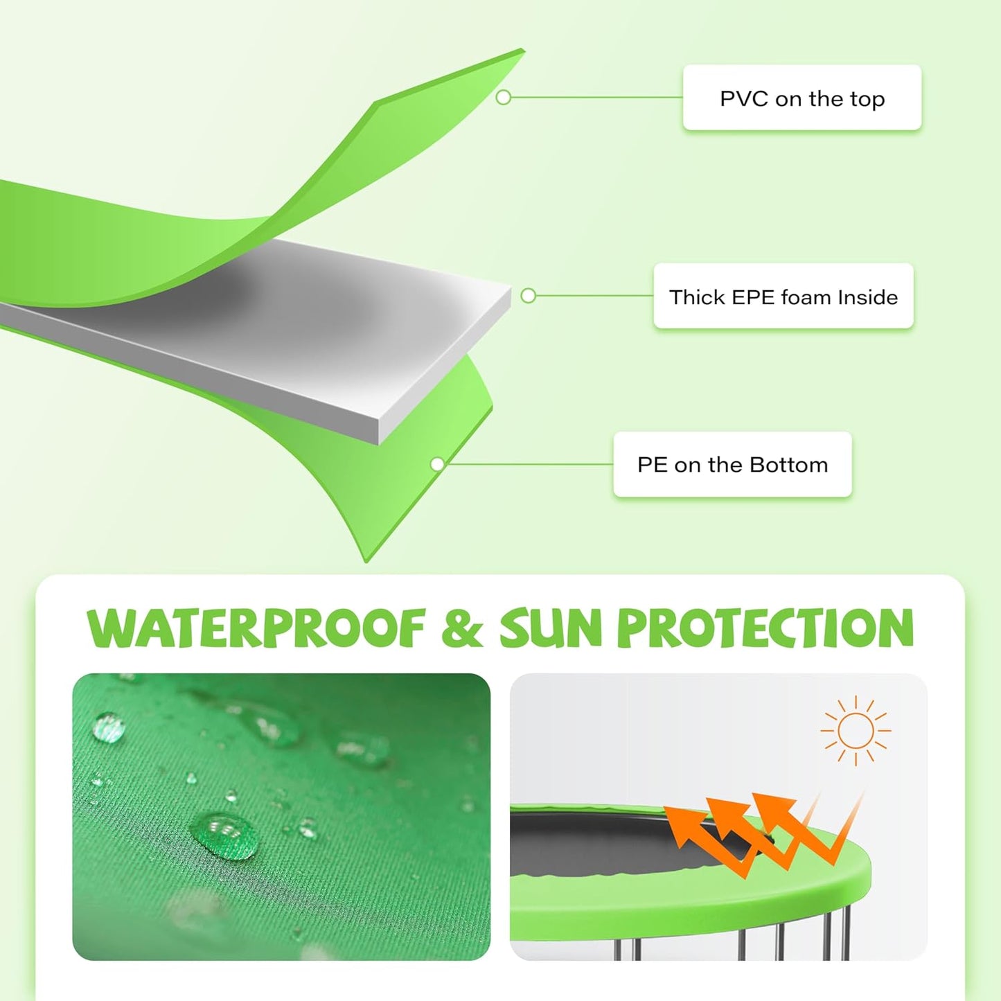 Kangaroo Hoppers Universal 12/14/15FT Trampoline Replacement Safety Pad, Waterproof Surround Spring Foam Cover for Round Frame