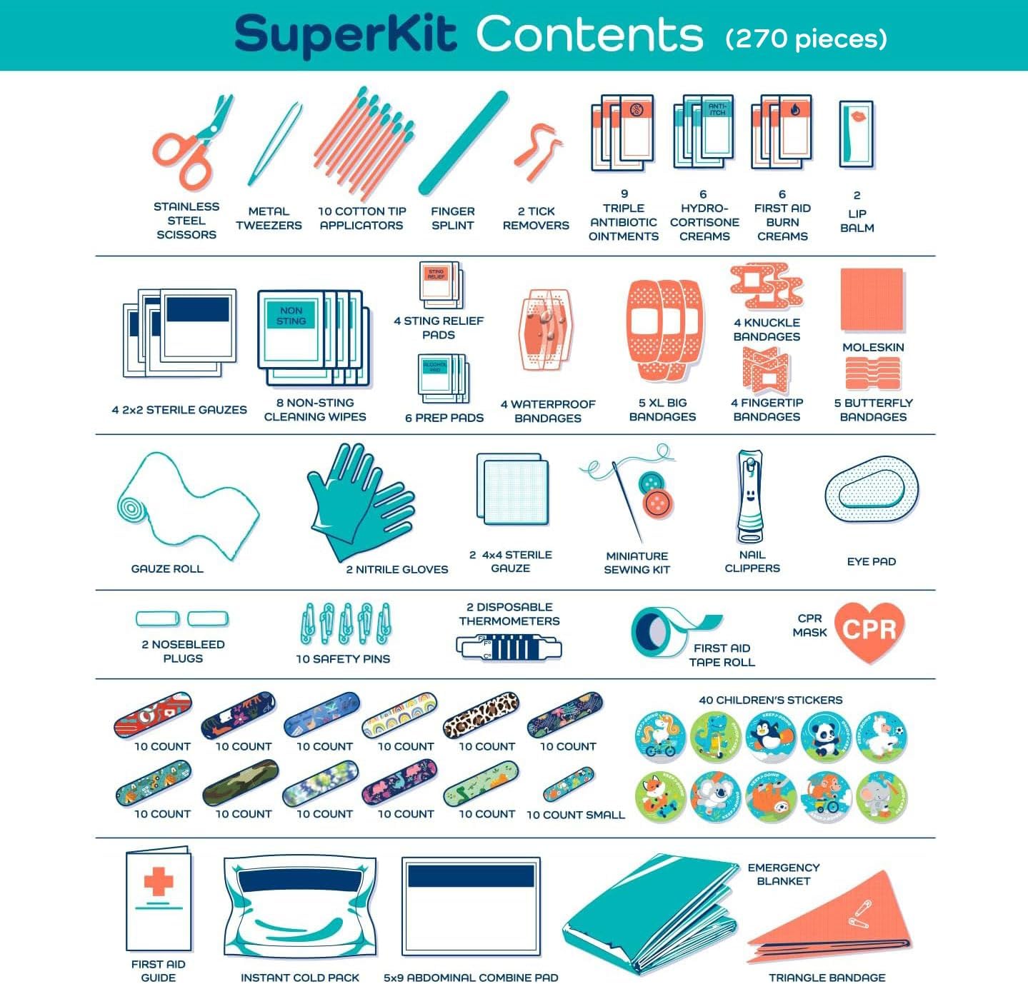 KeepGoing Large Home First Aid Kit for Kids – 270 Pc. for Car, Home, Dorm, & Boat with Latex-Free Bandages – 10 x 7 x 3.5 in. Travel First Aid Kit (Boho)