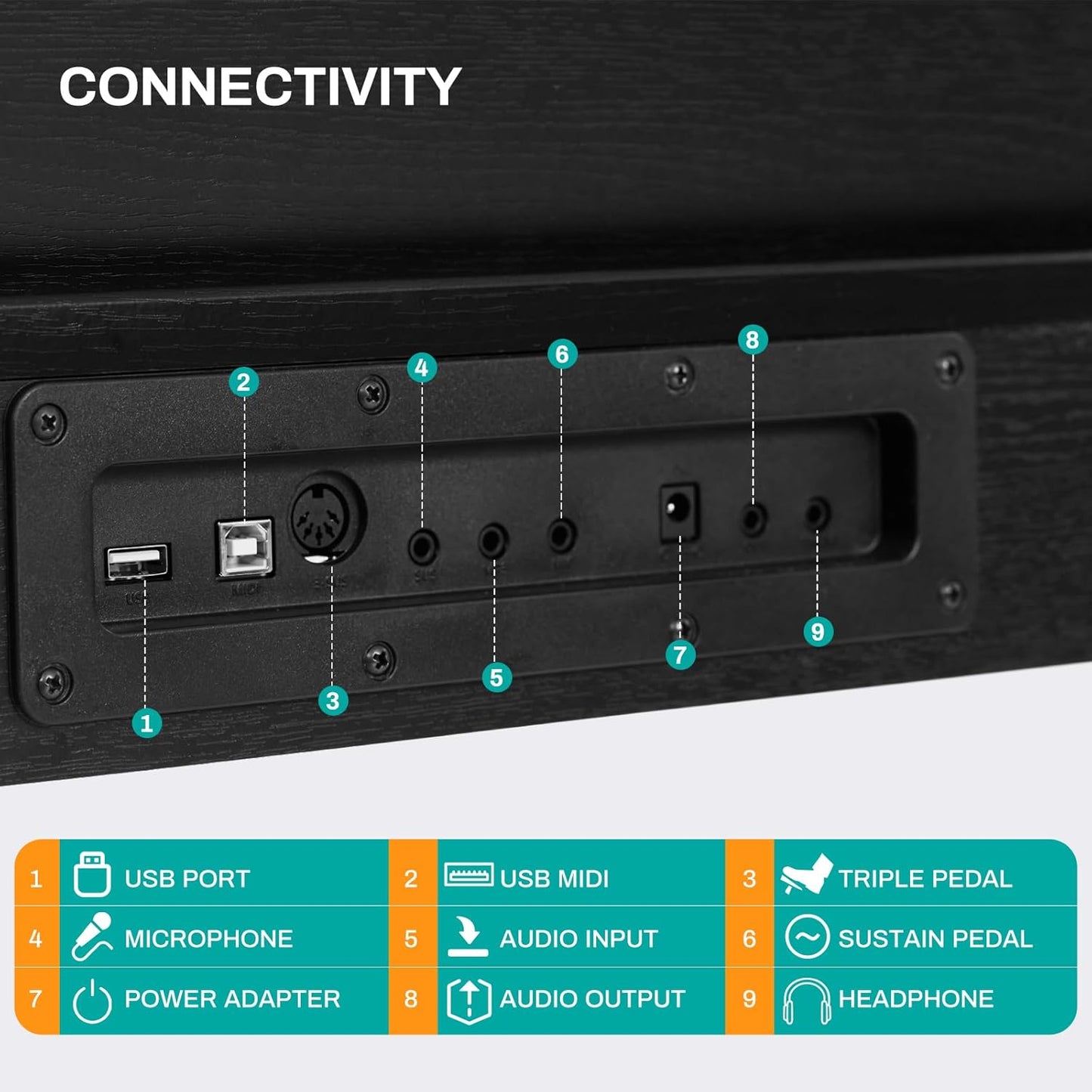 AODSK Beginner Digital Piano 88 Key Keyboard,Full-size Electric Piano for Beginners,with Sheet Music Stand,Pedal,Power Adapter,Headphone Mode,USB-MIDI,Piano Lessons,Black,-Comes with headphones