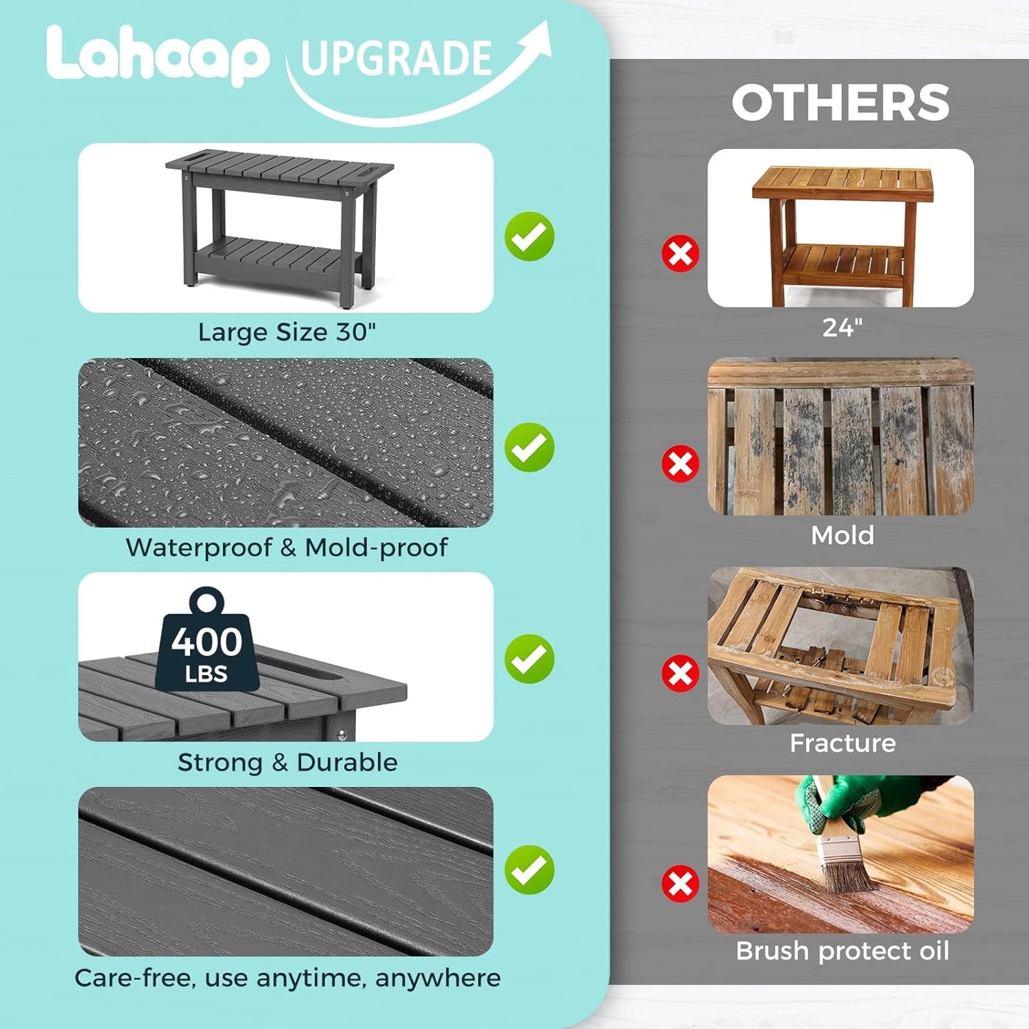 30" Shower Bench, Waterproof Poly Lumber Shower Stool for Shaving Legs, Shower Chair Seat Holds up to 400lbs, Bathroom Bench for Inside Shower, Non-Slip (Grey)