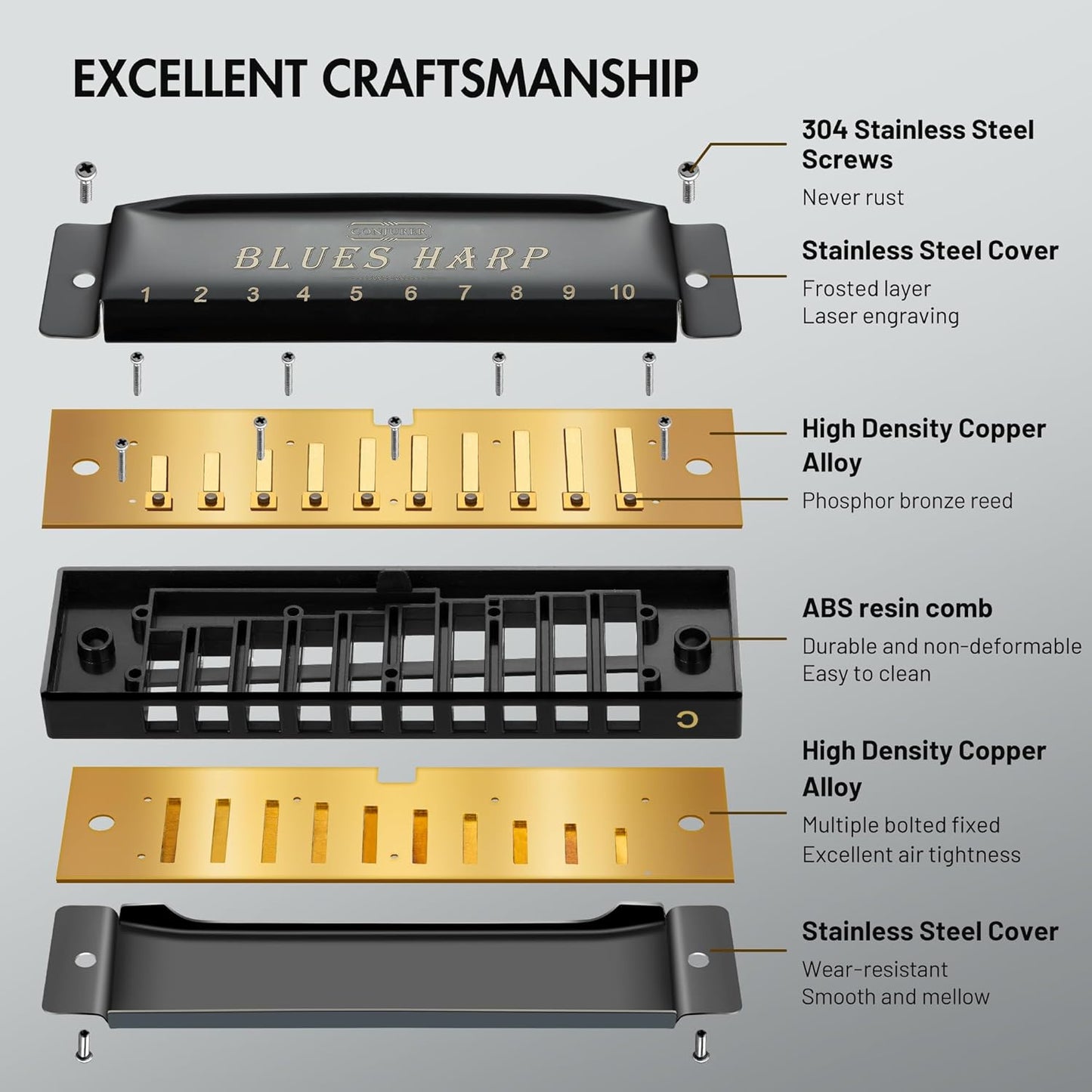 CONJURER Blues Harmonica for Beginners & Kids, 10 Hole C Key Diatonic Blues Harp with Stainless Steel Cover & Phosphor Bronze Reeds, Professional Grade for Adults, Students, Gifts (Black C)