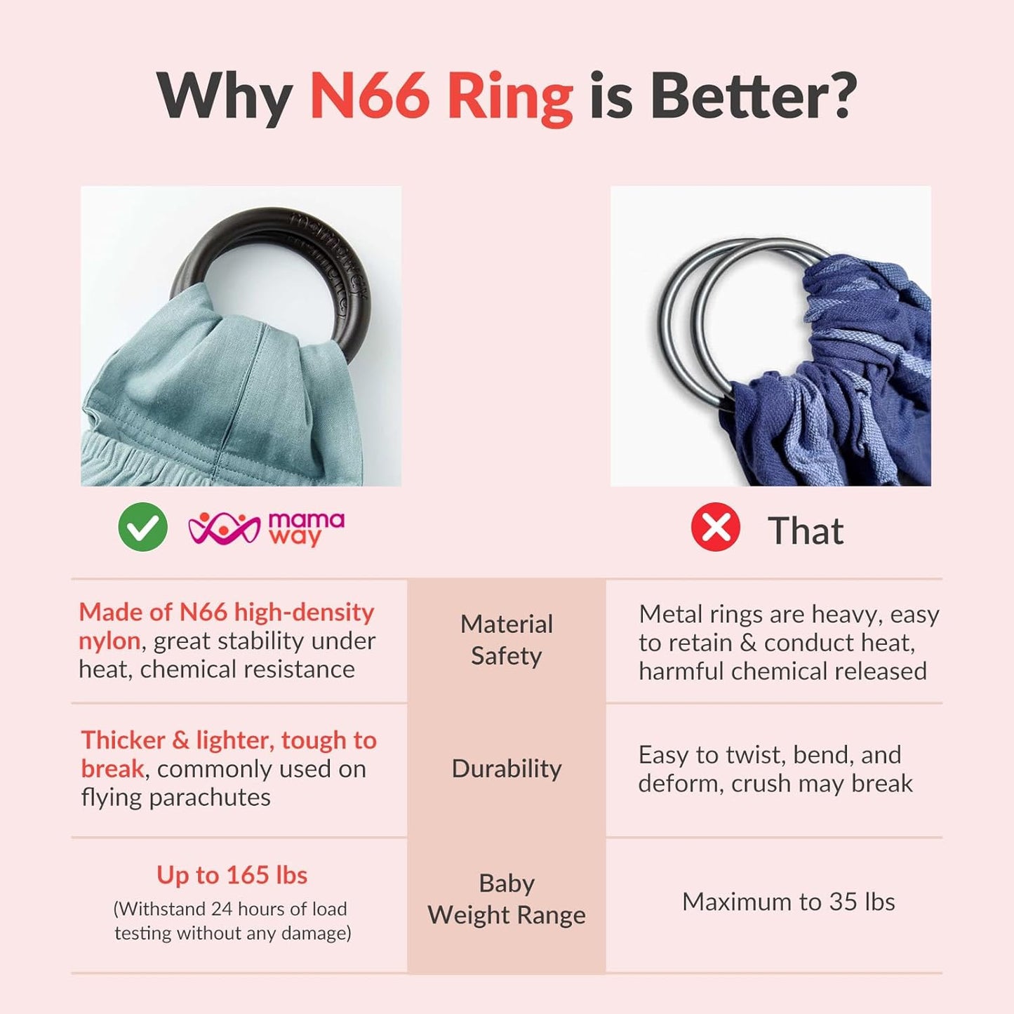 Mamaway Baby Ring Sling Carrier - Newborn and Toddler Sling (Supports up to 165lbs), IHDI Certified, Rayon & Linen Made, Soft & Breathable, Nylon 66 Safety Rings, Storage Pocket Design, Olive