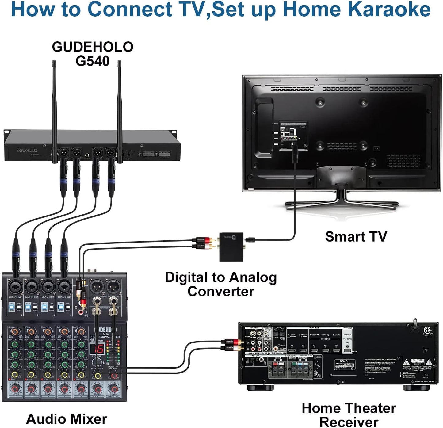 4-Channel Wireless Microphone System, Quad UHF Metal Cordless Mic, 4x25 Channels, Professional Cordless Mic System for Church, DJ, Karaoke,Wedding, Home KTV Set