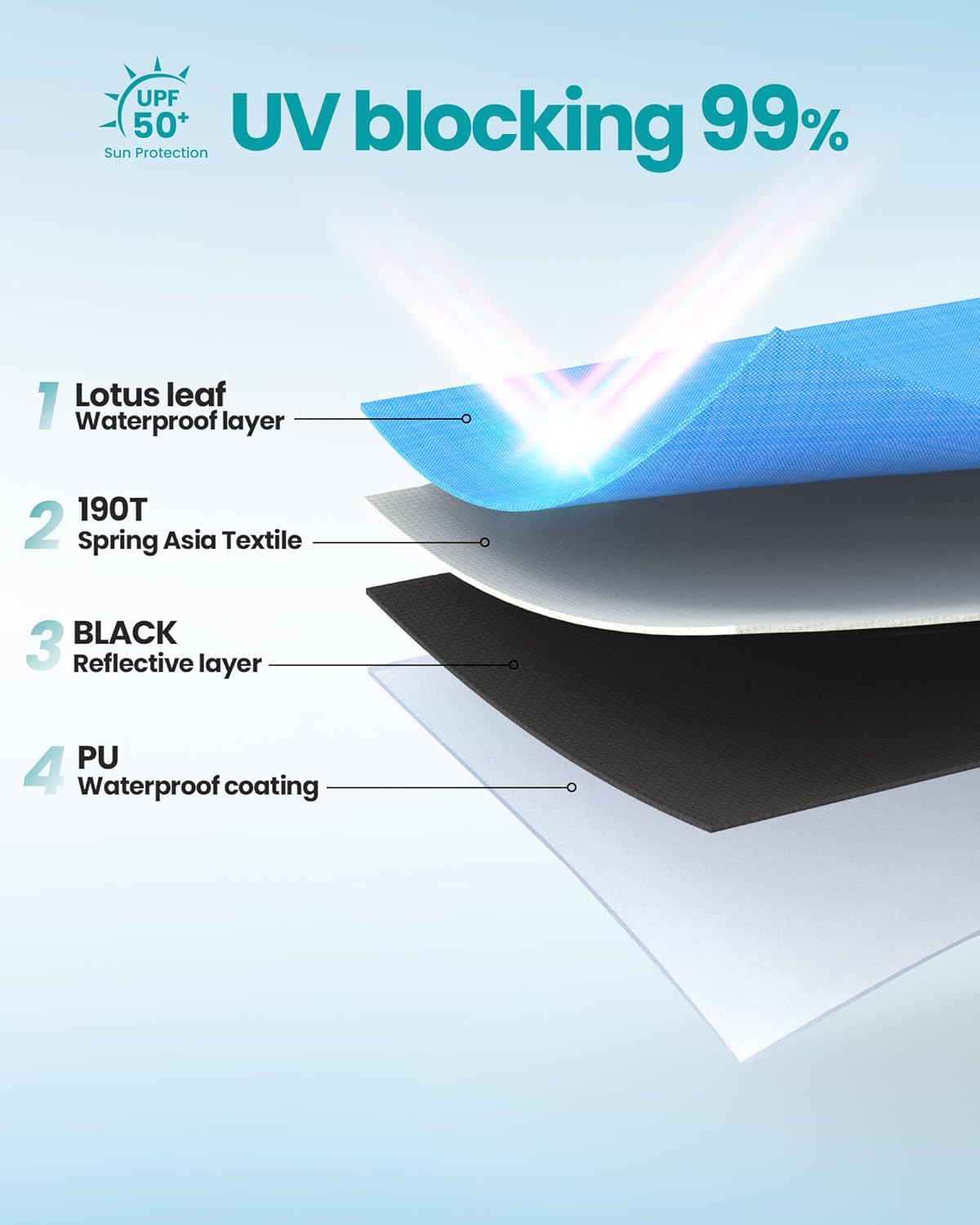 OutdoorMaster Beach Tent with Blackout Shelter Technology, Portable Beach Shade Sun Shelter Canopy for 4-6 Person with UPF 50+ UV Protection, Easy Setup Pop Up Tent Family Size