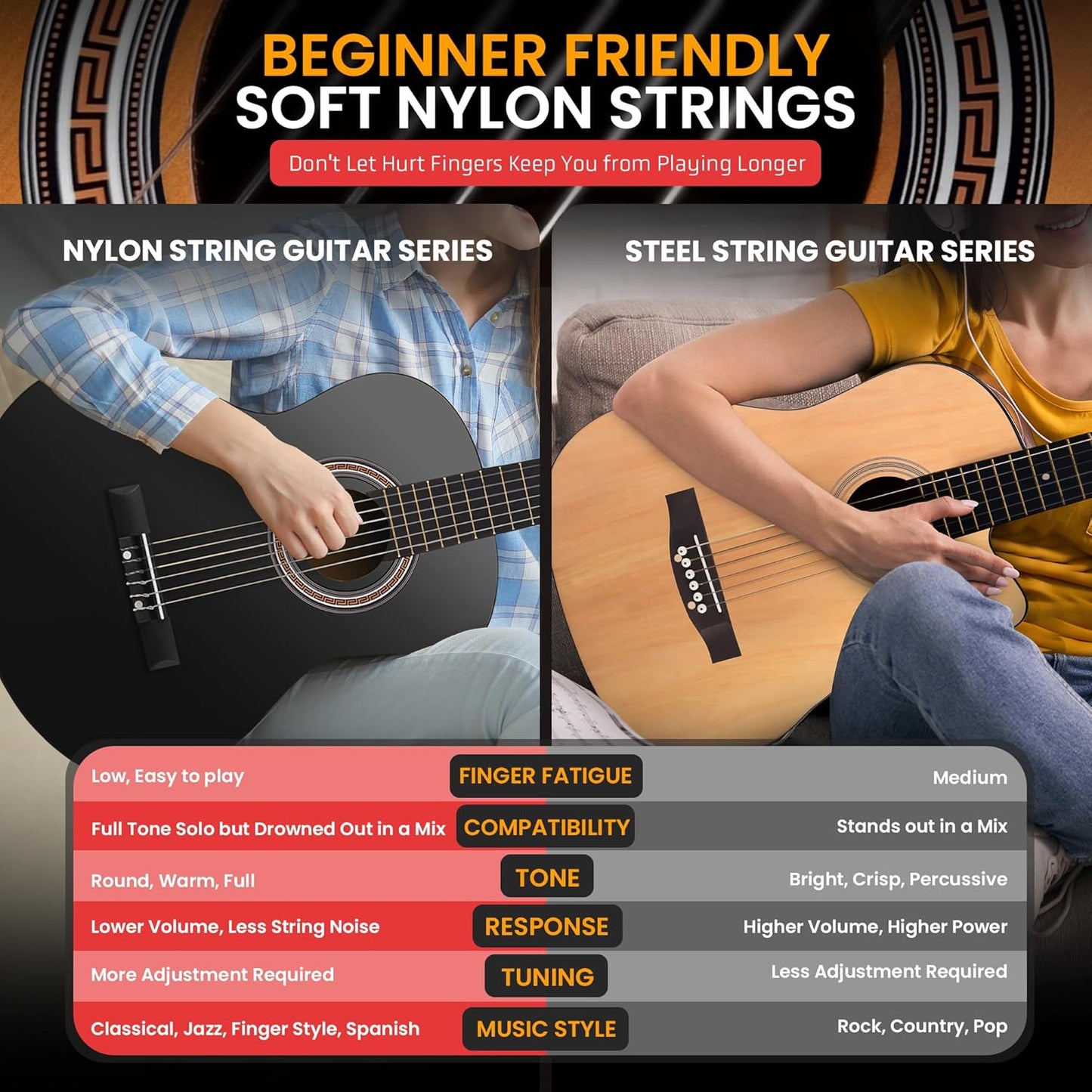 Pyle 6 String Acoustic Guitar, Right, 3 Black, Gloss, 36" (PGACLS82BK.X9)