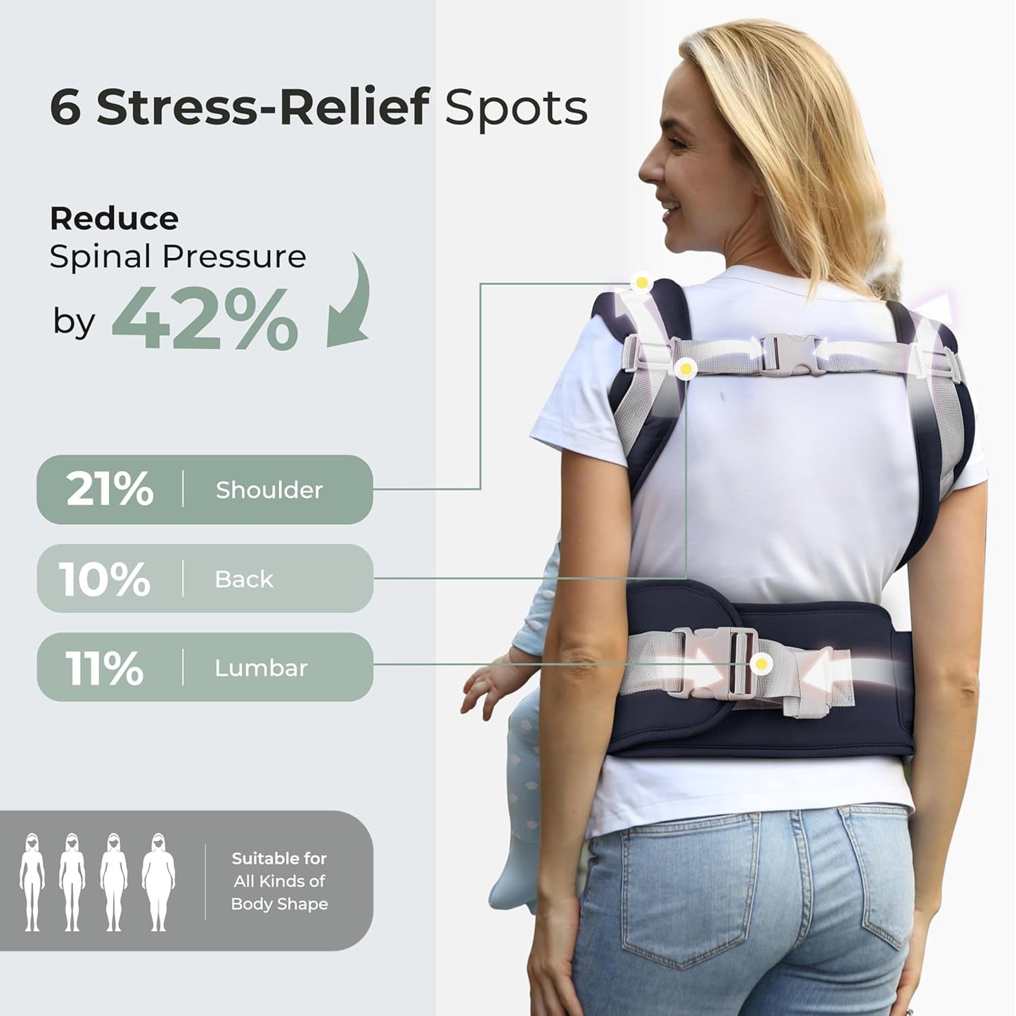 FRUITEAM 6-in-1 Baby Carrier with Waist Stool, Adjustable for Breastfeeding, One Size Fits All - Adapt to Newborn, Infant & Toddler (Navy)