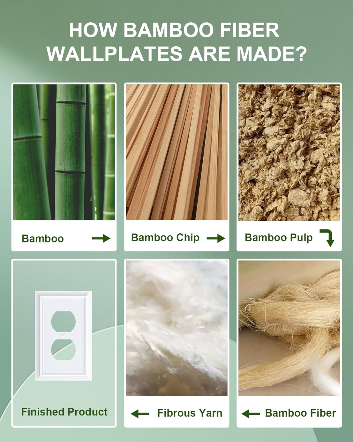 6-Pack Duplex Outlet Cover Plate, Decorative Pure White Switch Plates and Outlet Covers, Natural Bamboo Fiber Wall Plates for Electrical Outlets, 1 Gang Receptacle Cover, Corrosion Resistant