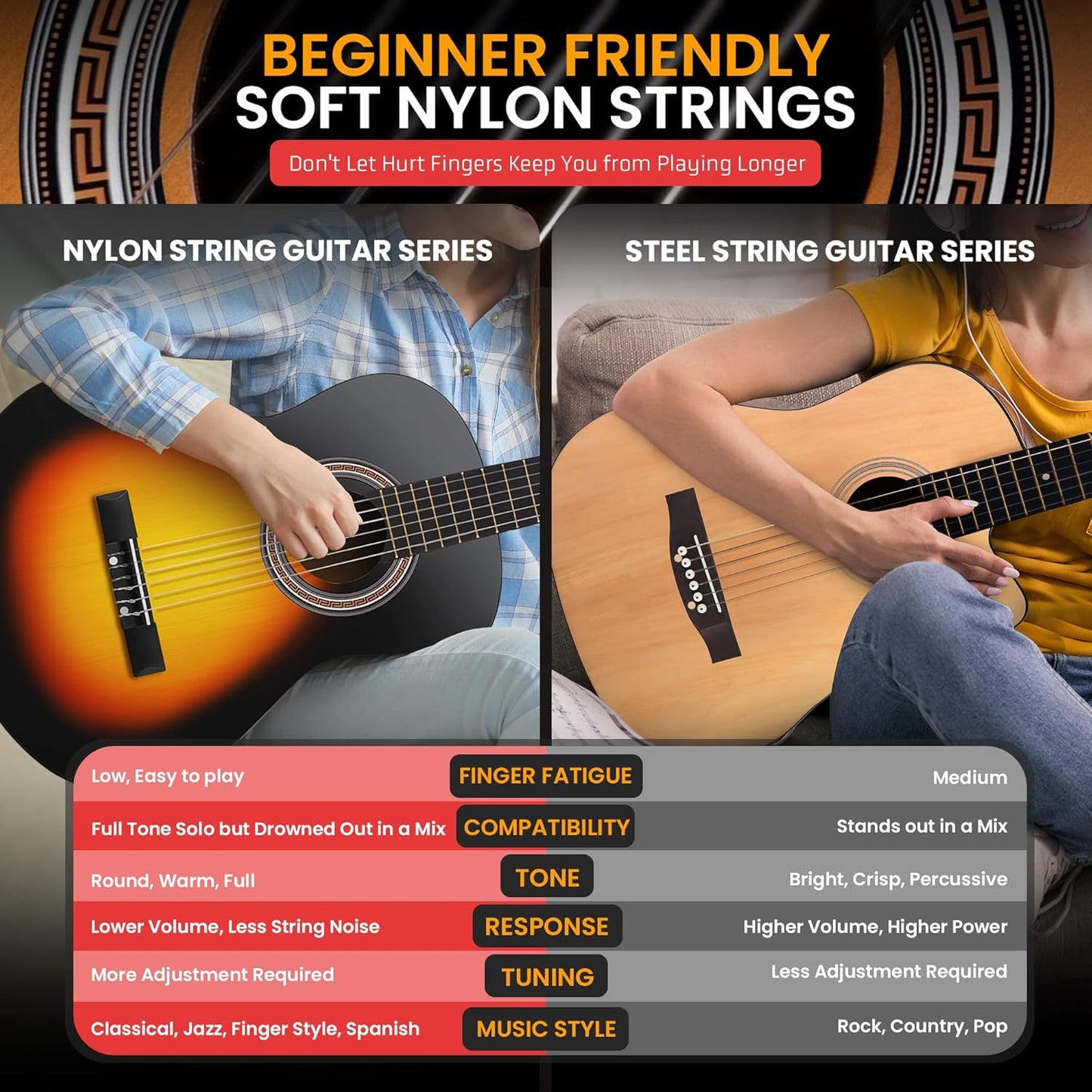 Pyle Beginner Acoustic Guitar Kit, 4/4 Full Size All Wood Build Nylon String Instrument with Capo, Gig Bag, Strap, Extra String Set, Guitars for Beginners Adults Youth, 39" Sunburst Teardrop Gloss