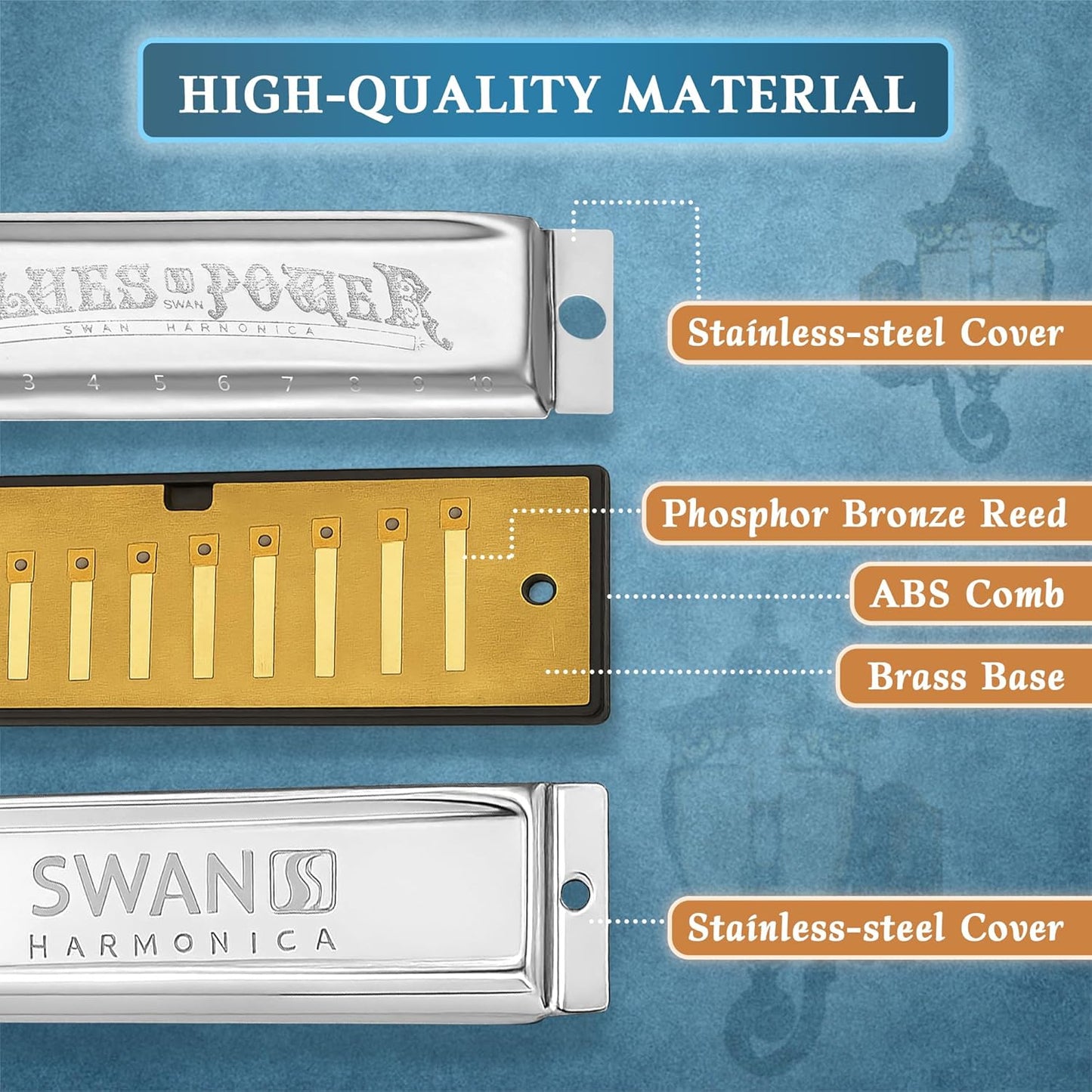 SWAN Blues Harmonica, Key of E, 10 Hole 20 Tone Diatonic Harp Mouth Organ, Stainless Steel Deluxe Harmonica for Adults, Students, Beginners, as a Gift (Silver-E)