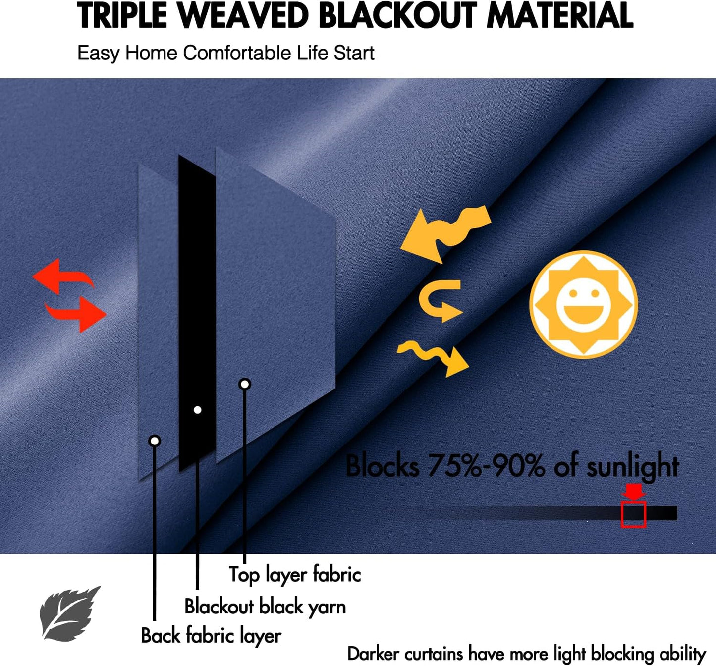 ANRODUO Back Tab Blackout Curtains for Bedroom Living Room, Rod Pocket Pinch Pleated Thermal Insulated Room Darkening Curtains 72 Inches Long 2 Panels, Navy Blue, 42 x 72 Inch