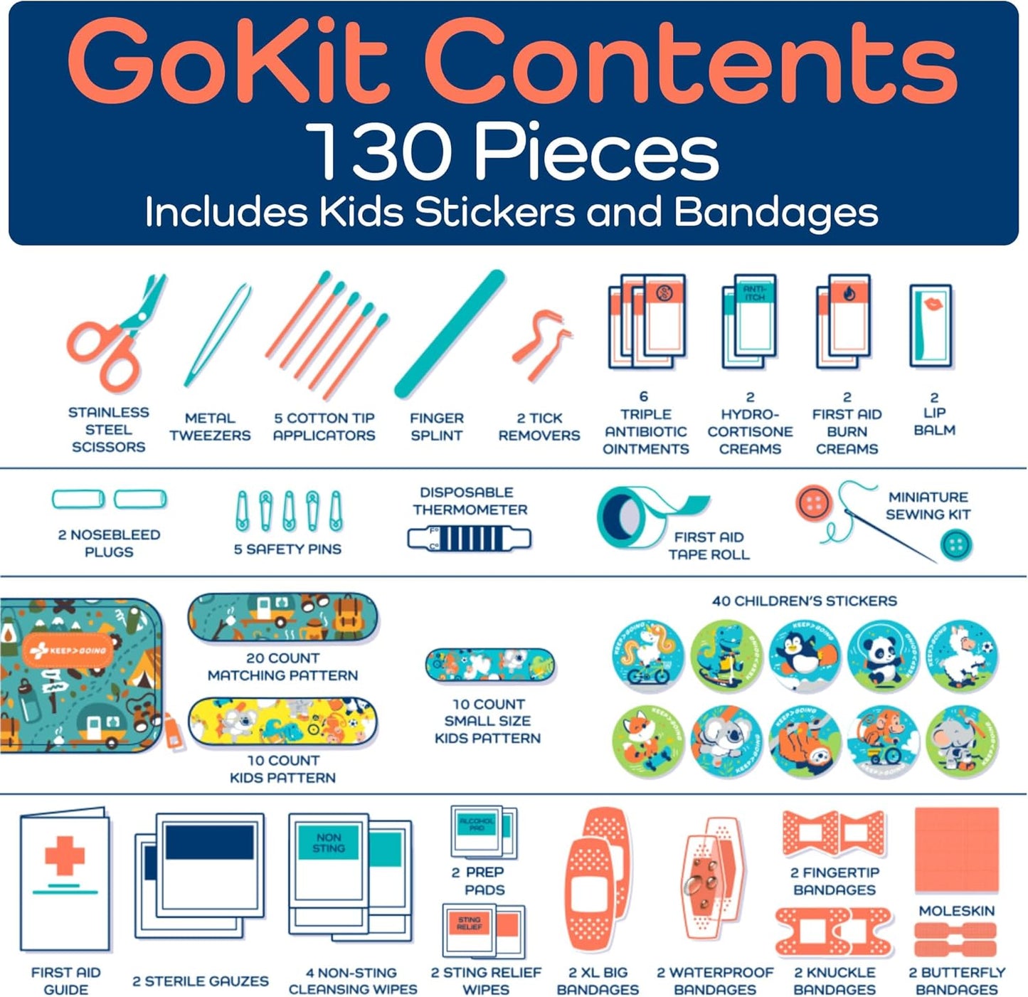 KeepGoing Travel First Aid Kit for Kids – 130 Pc. for Car, Home, Purse, Diaper Bag & Backpack with Latex-Free Bandages - Mini First Aid Kit Travel Size TSA-Approved