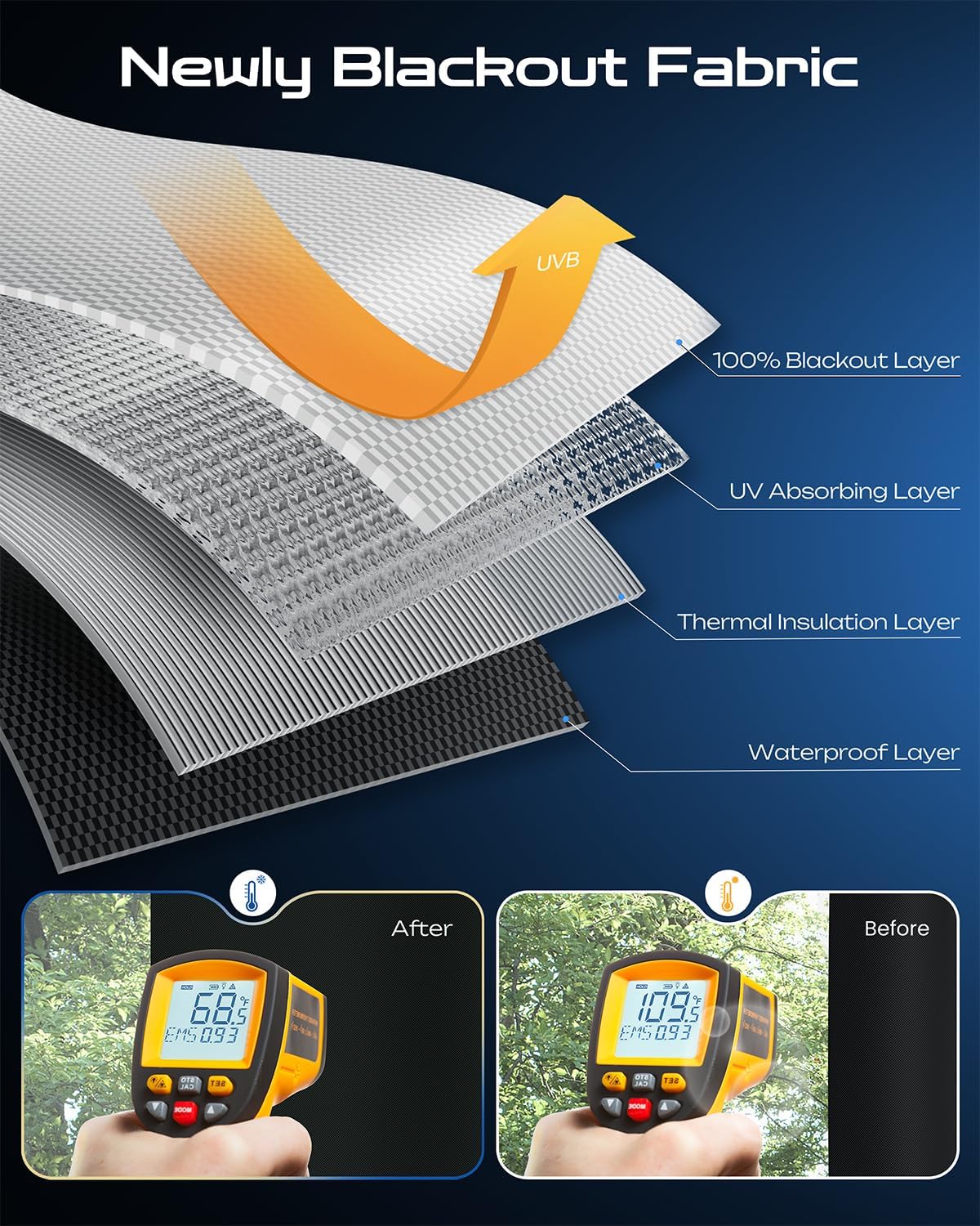 29" W x 48" L 100% Portable Blackout Curtains, Total Darkness No-Drill Black Out Window Cover,Temporary Blackout Shades with Hook & Loop Tape, for Bedroom, Nursery, Dorm, Travel (Black)