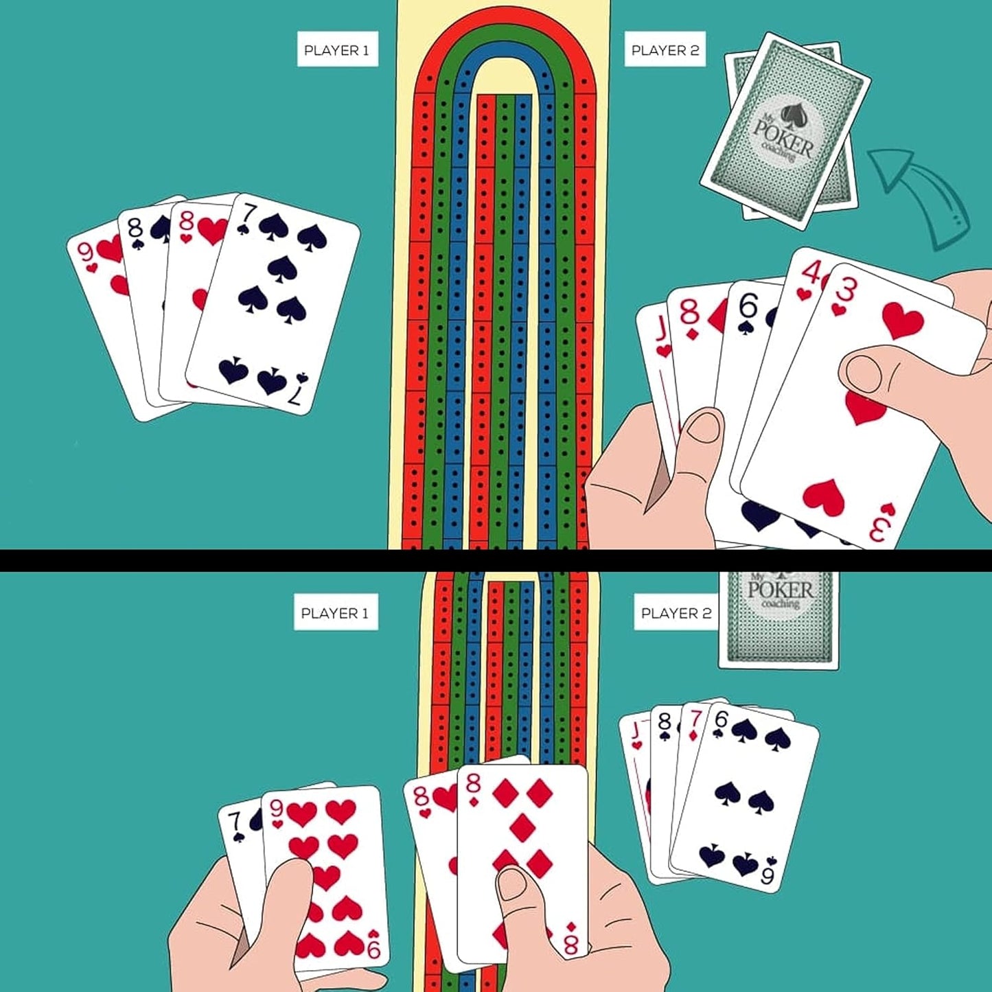 FUNPENY Traditional Wooden Cribbage Board Game Set, 3-Track Color Coded with Metal Pegs and Deck of Playing Cards